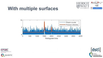 MANIPOP algorithm for 3D reconstruction of complex scenes