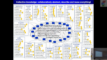 Collective Knowledge framework (4th EasyBuild User Meeting) - Grigori Fursin (dividiti)