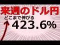 【FXマニア】3月8日～具体的戦略解説ドル円