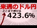 【FXマニア】3月8日～具体的戦略解説ドル円