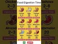 आपका खाना पेट में कितनी देर तक रहता है? | Digestion Facts You Must Know