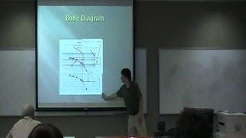 Bode Diagram - Voltage System