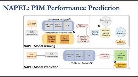 Processing in Memory Course: Meeting 12: How to Enable the Adoption of PIM? - Fall