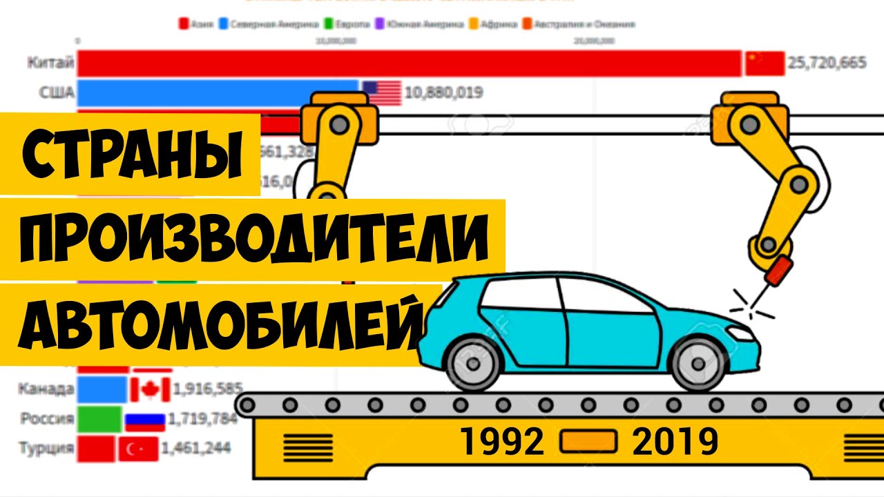 Лидер по производству автомобилей