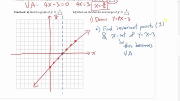 PC 12 Chapter 2.2 - Graphing Reciprocal of Linear Functions