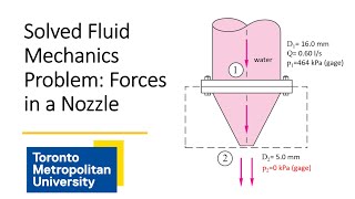 Solved Problem: Conservation of Linear Momentum, Forces Generated in Nozzle