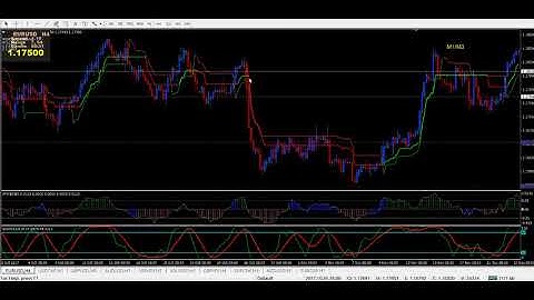 Download Double Supertrend Trading System Strategy For Mt4
