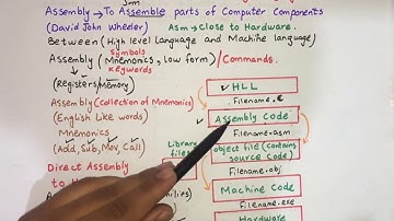 assembly language in urdu