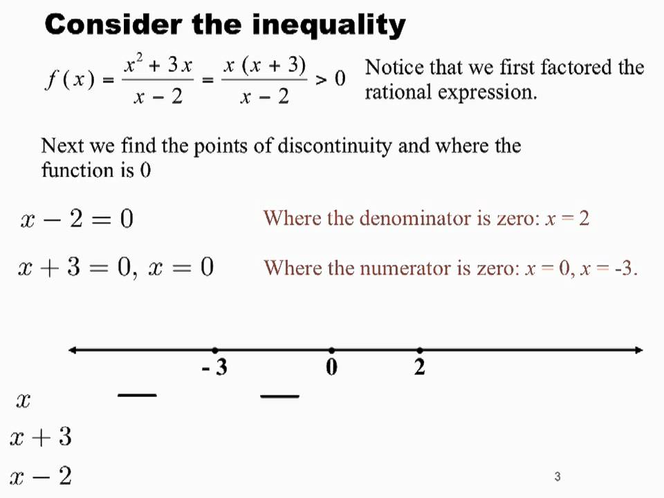 Sign Chart Precalculus