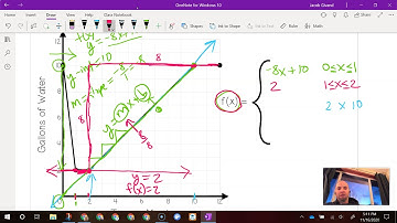 Writing a 4 part piecewise linear function