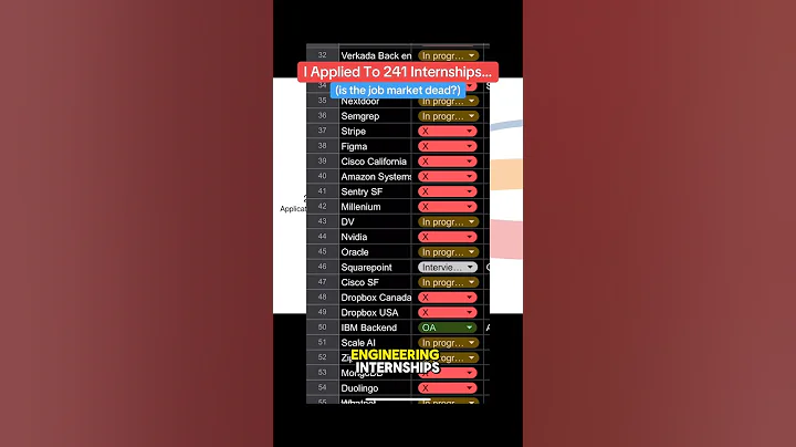 I Applied To 241 Internships…