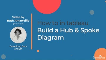 How to in Tableau in 5 mins: Build a Hub and Spoke Diagram