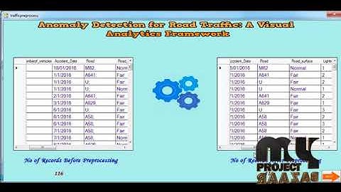 Anomaly Detection for Road Traffic: A Visual Analytics Framework | Final Year Project 2018