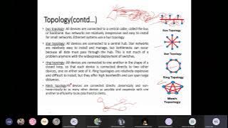 6 C PROGRAMMING FOR PROBLEM SOLVING (18CPS13/23)