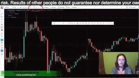 TradingView Charts - Bar Chart, Candlestick Chart, Line Chart