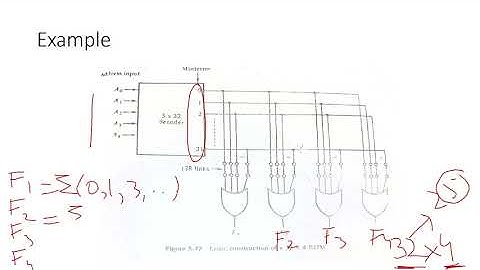 Read Only Memory (ROM) | Digital Logic Design | Urdu