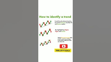 How to identify a trend @tamilcryptodaily #shorts #trading #tamil #bitcoin