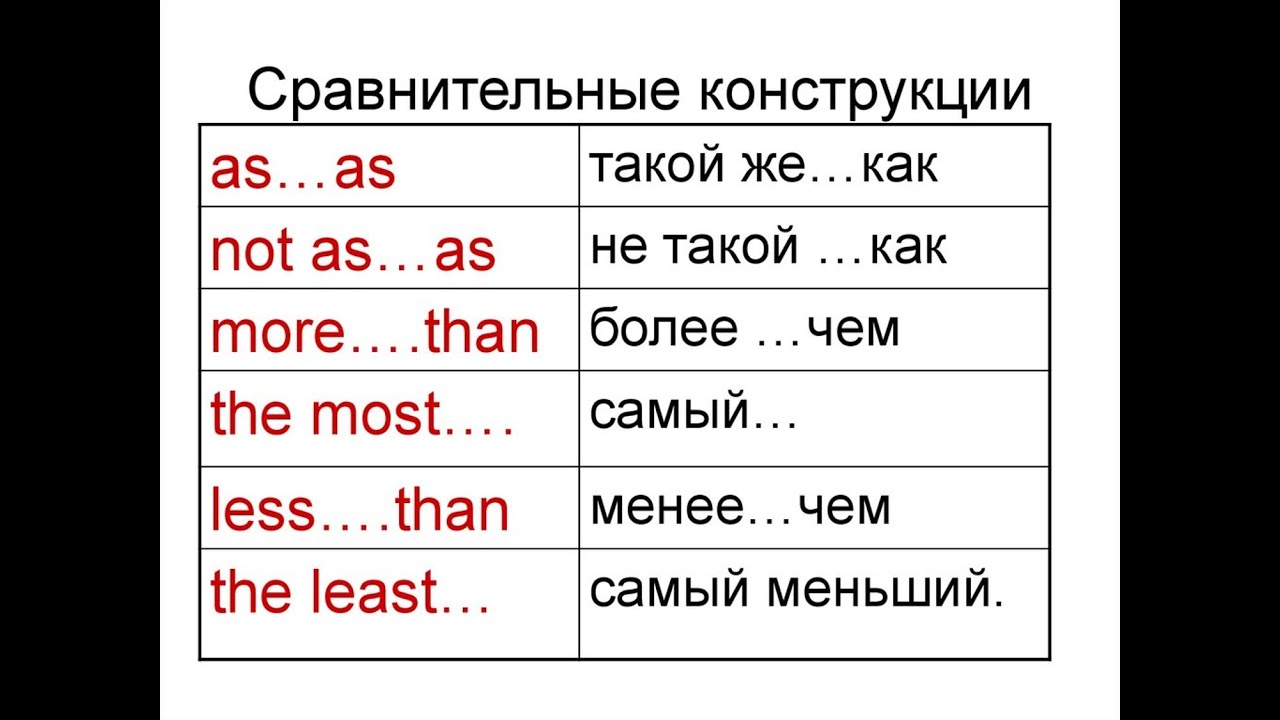 Near сравнительная. Конструкции со степенями сравнения прилагательных в английском. Сравнительные конструкции в английском языке. Сравнительные конструкции прилагательных в английском языке. As as степени сравнения конструкция.