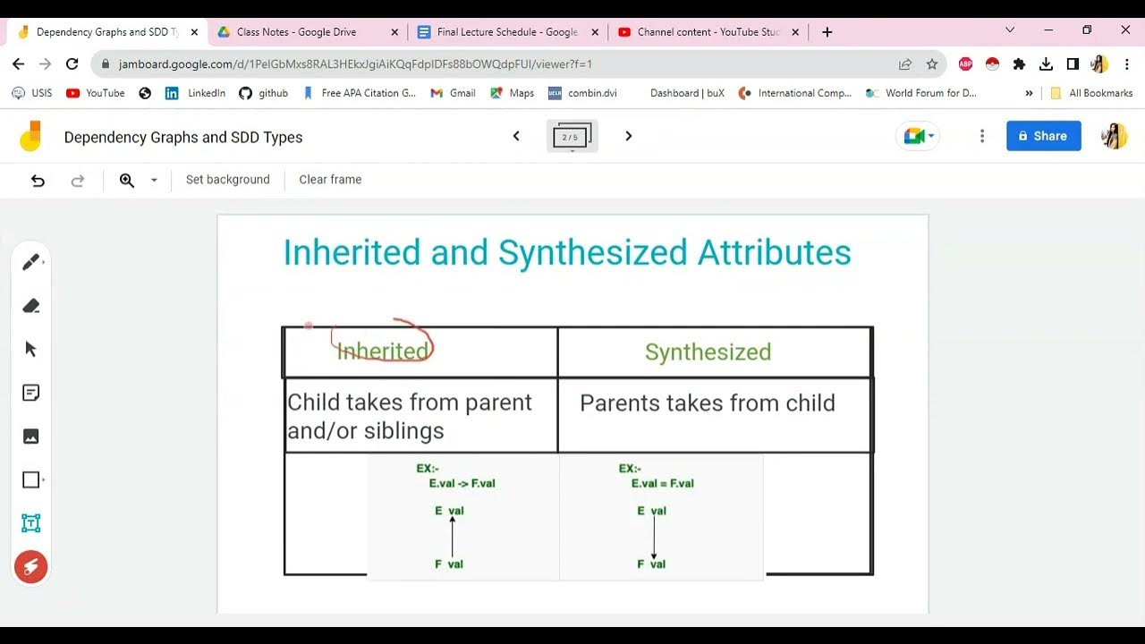 Inherited and Synthesized Attributes - YouTube