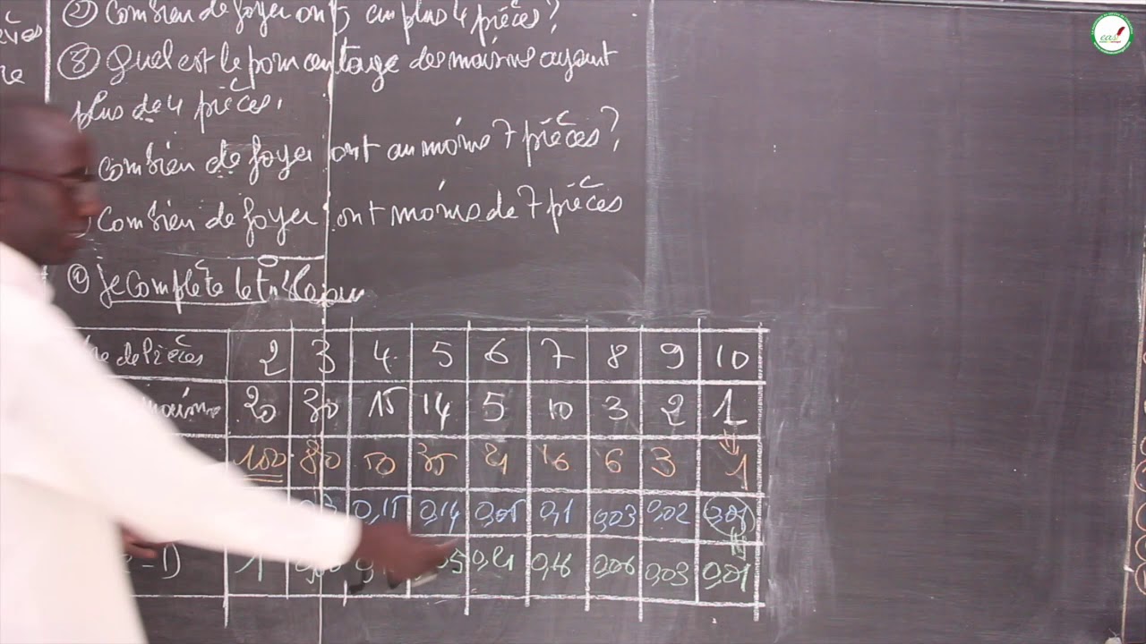Exercices - Troisième - Mathématiques : Caractère discret / Caractère continu / M. Diop