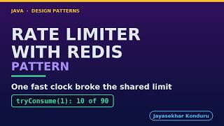 Rate Limiter with Redis