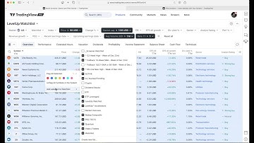 TradingView Tutorial: Master The Pine Screener to Find Winning Trades