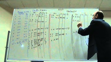 Discrete Event Simulation in Elevator Traffic System Part IX