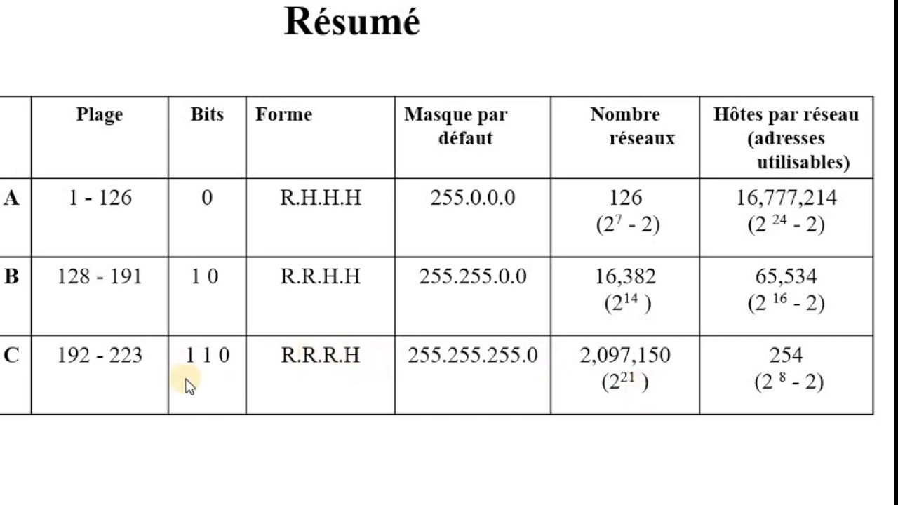 Réseaux | 40 - L' Adressage IPv4 [2/2]