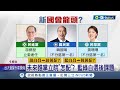 新國會&quot;3黨不過半&quot;立院龍頭挺誰？ 柯：開會討論 王定宇憂綠營成為少數 未來誰掌立院&quot;怎配&quot;？藍綠白選後課題｜記者 許書維 吳崑榆 朱俊傑｜【台灣要聞】20240114｜三立iNEWS