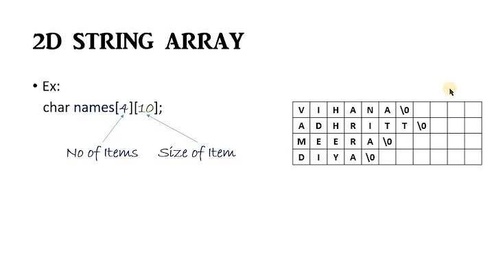 2D character Arrays