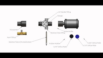Compressed Air Sample Kit (loaned: moisture sample)