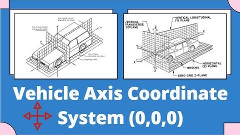 Voertuigascoördinatensysteem | Automobiel | Kunststof bekleding | CAR-oorsprong (0,0,0)