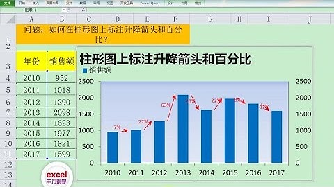Excel教學 | Excel柱形图上动态标注升降箭头和百分比，让你的图表与众不同！