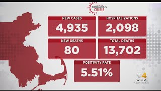 Massachusetts Reports 4,935 New COVID Cases, 80 Additional Deaths