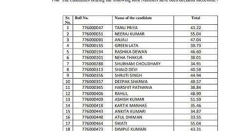 HPSSC Declared Final Result Today 20 May 2021 || hpssc latest notification ||