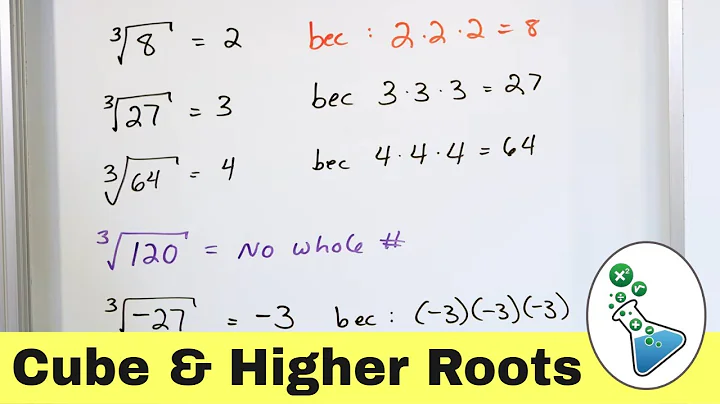Finding Cube Roots and Higher Radicals