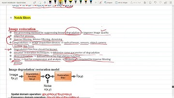Lecture 37: Image Degradation and Restoration Model