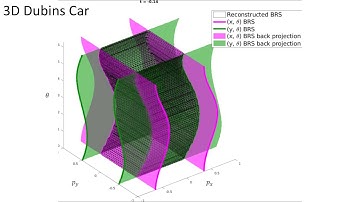 Reachability: Self-Contained Subsystems Method, Hybrid Systems Lab, UC Berkeley