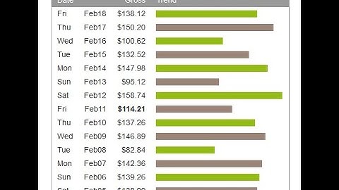 $100 a Day With Systeme io and ClickBank - 100% Free Method and Free Tools