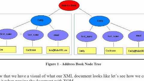 writing xml files in java