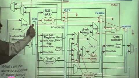 CS-224 Computer Organization Lecture  30