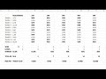 Risk to Reward explained (RR)