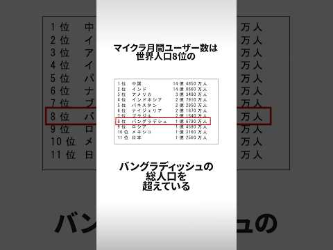 キリストの別名「ノッチ」と呼ばれた男-マイクラをたった一人で生んだマルクスぺルソン #shorts