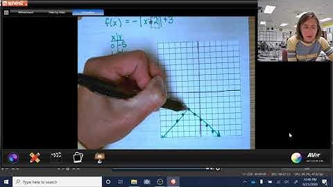 Graphing Absolute Value Functions Part 2