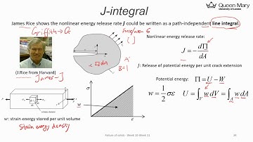 Derivation of J integral