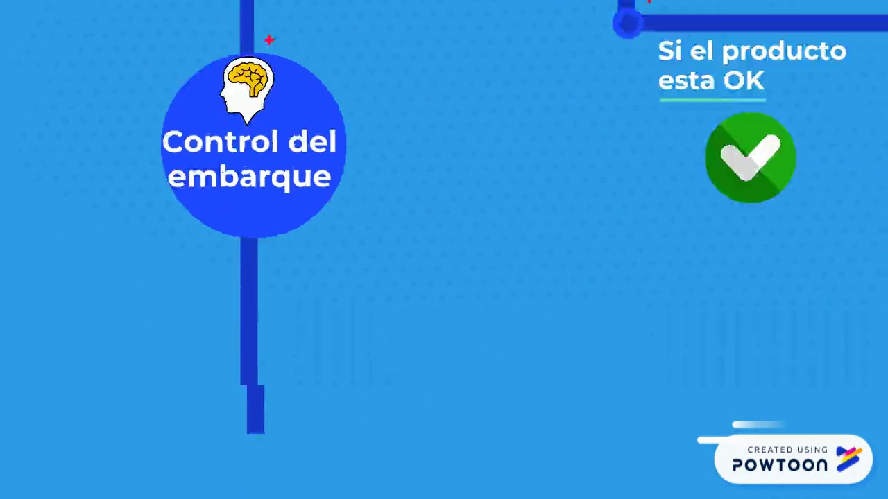 Canales de distribucion - YouTube