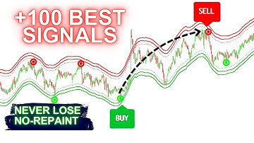 Magic Trading Indicator On tradingview and metatrader you