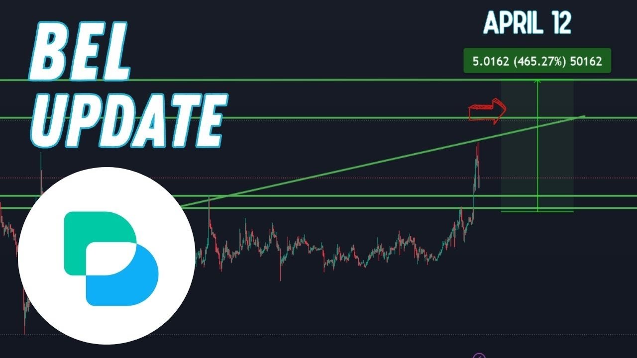 Bel price prediction, next target | Bella Protocol price prediction | Bel  coin update April 12, 2024 - YouTube