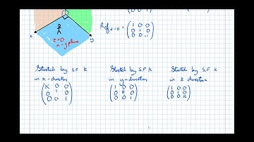3d Matrix Transformations [Yr1 (Further) Pure Core]