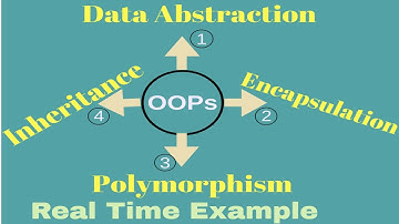 Abstraction & Encapsulation | (C# OOPS) (Today 2018)